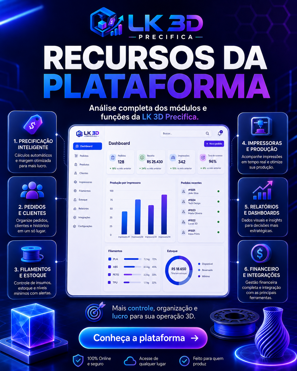 Precificação inteligente e lucro real - LK 3D Precifica